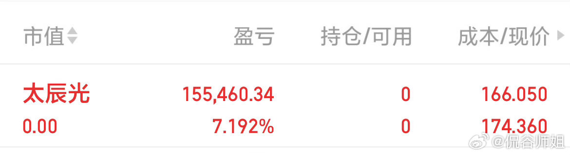 太辰光走了哈今日看盘