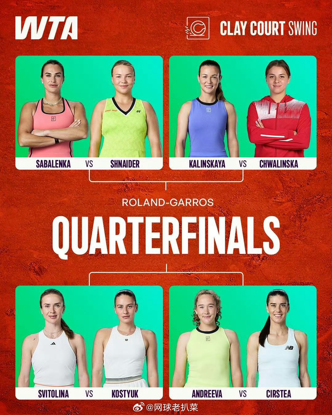 【萨巴伦卡领衔白菜小米辣带队】的，WTA500巴黎罗兰加洛斯站8强对阵（你敢信这