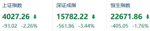 有人问这轮牛市上证能涨到多少、什么时候结束？现在上证虽然站上4000了，但不