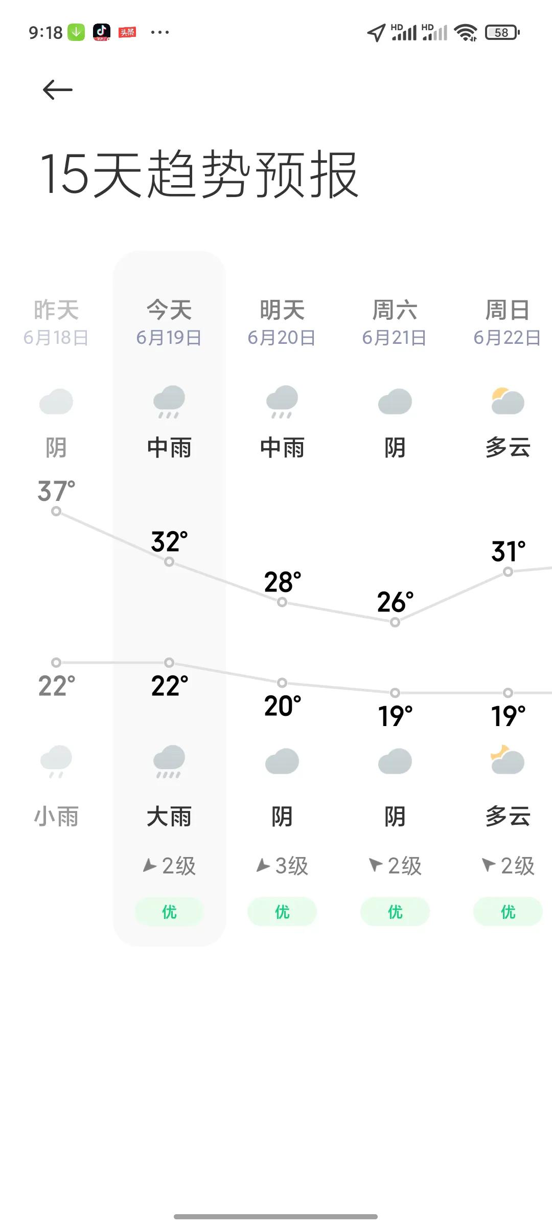 河南豫东的雨，可是真难下啊。今年，河南豫东大旱，这不，麦收，种玉米，大多