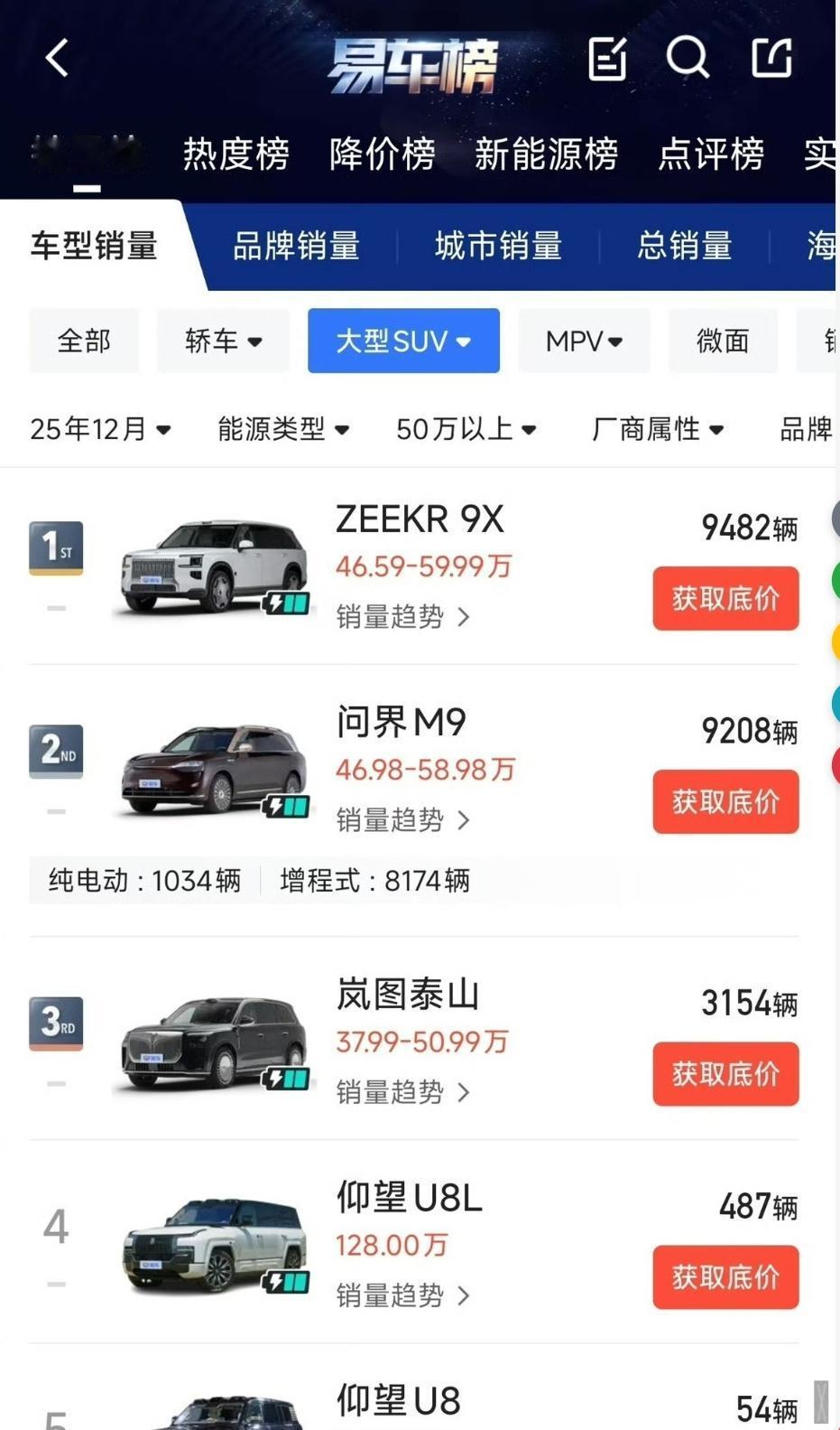50万以上的新能源SUV，现在成了富人圈子里最纠结的一个选择题。油车那边，闭