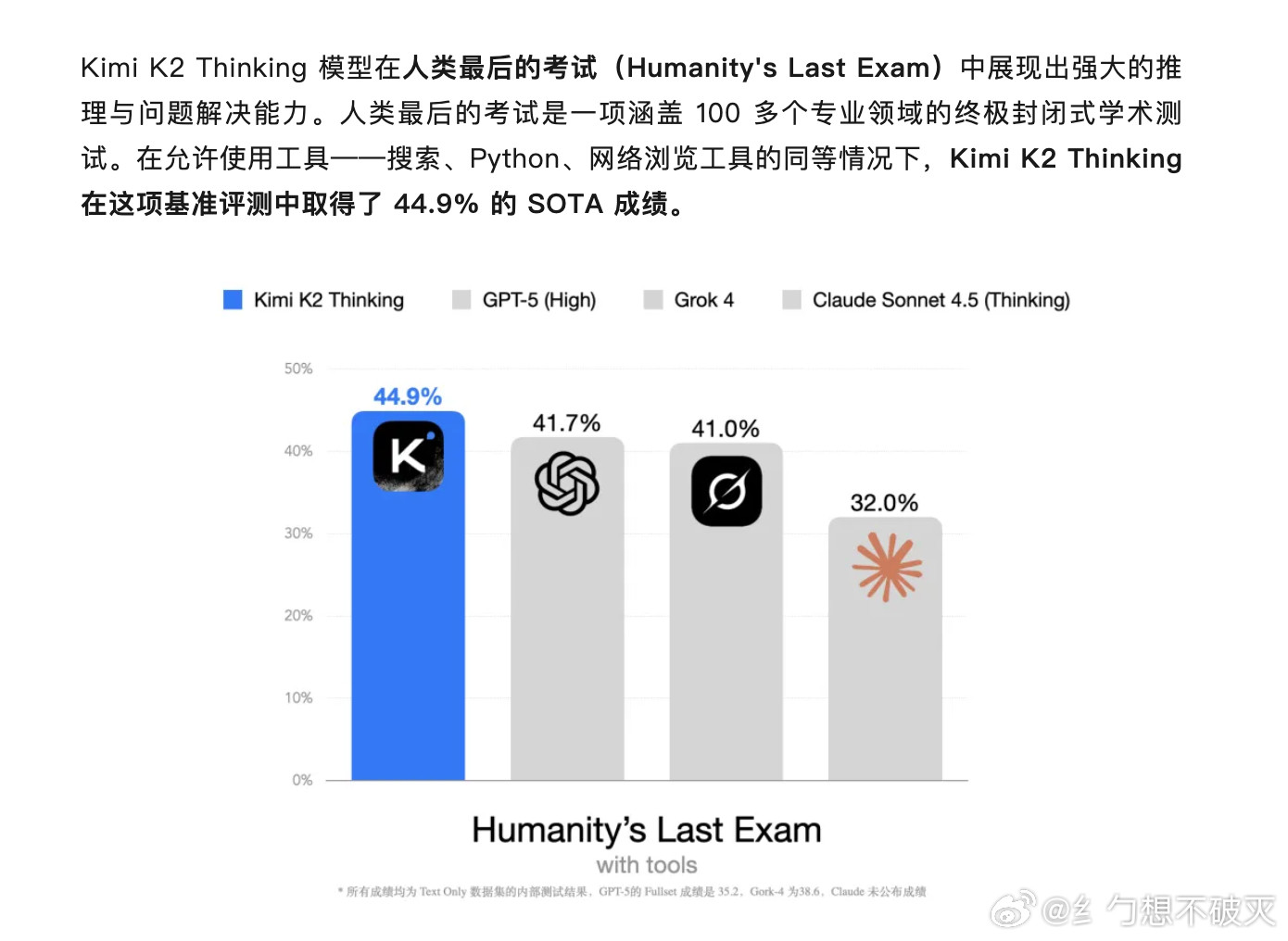 中国AI用1%资源逆袭美国实力打脸质疑！Kimi刚推出了全新的KimiK2