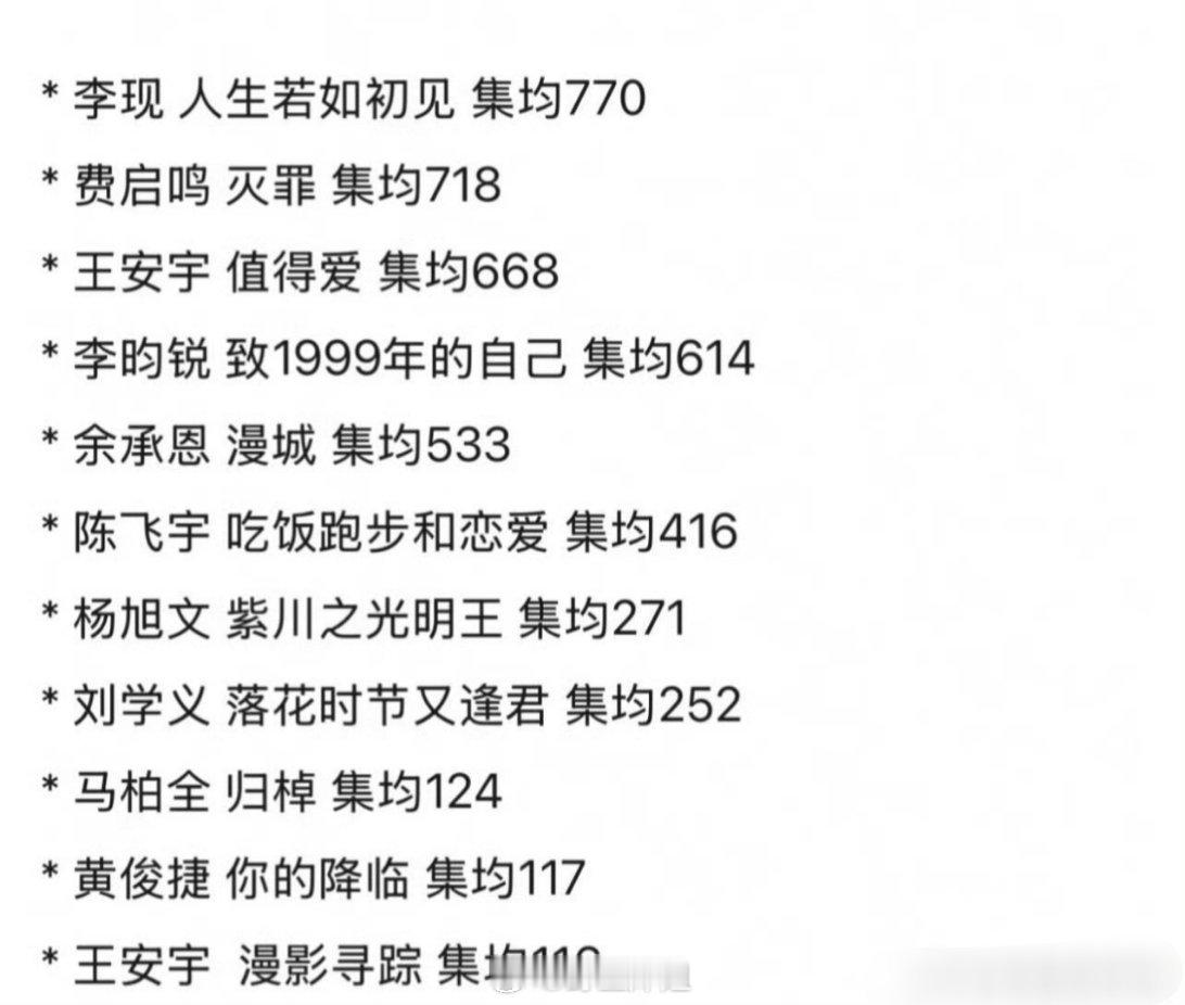 网友汇总的2025年剧集剧均数据低于1000w的电视剧来了，还挺多是流量小花很流
