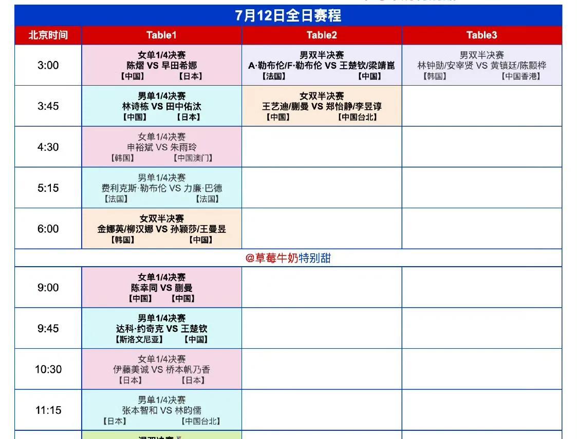 明日（7月12日，周六）赛程！WTT美国大满贯7月12日全日赛程如图。目前国