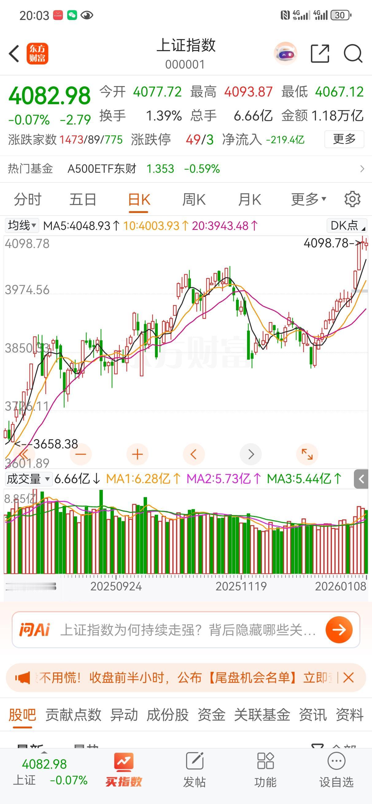 1月9日操盘笔记:今天上证收了个假阳线，真阴线，有点搞笑。十五连阳了。我怎么觉