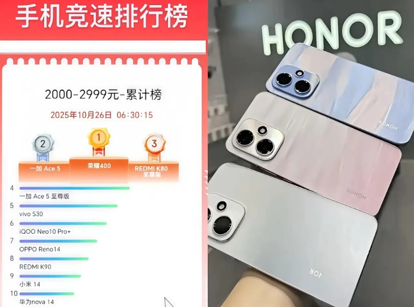 就是这么离谱！荣耀400也封顶了！2000～2999价位段单品销量第一！X7