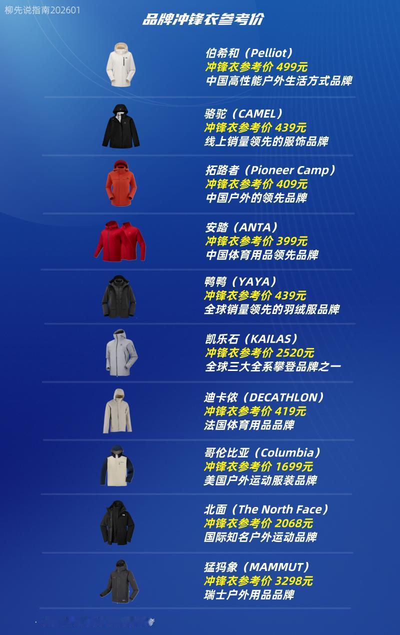 2026年冲锋衣价格品牌冲锋衣线上参考价伯希和（499）骆驼（439）拓