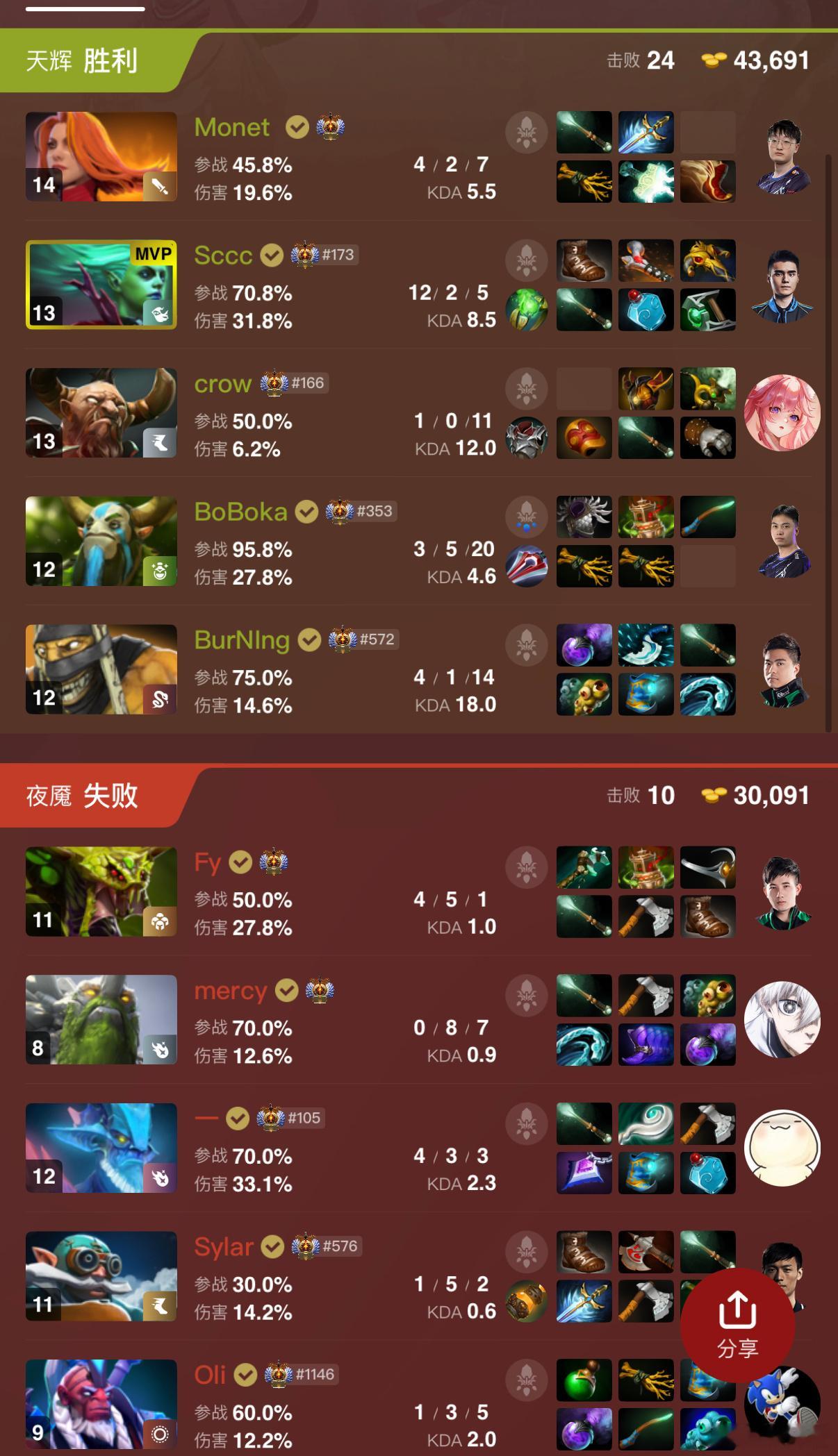 鹏子原话：爽森了！然后森哥第一把就被18分钟速爽了dota2不朽杯​​​