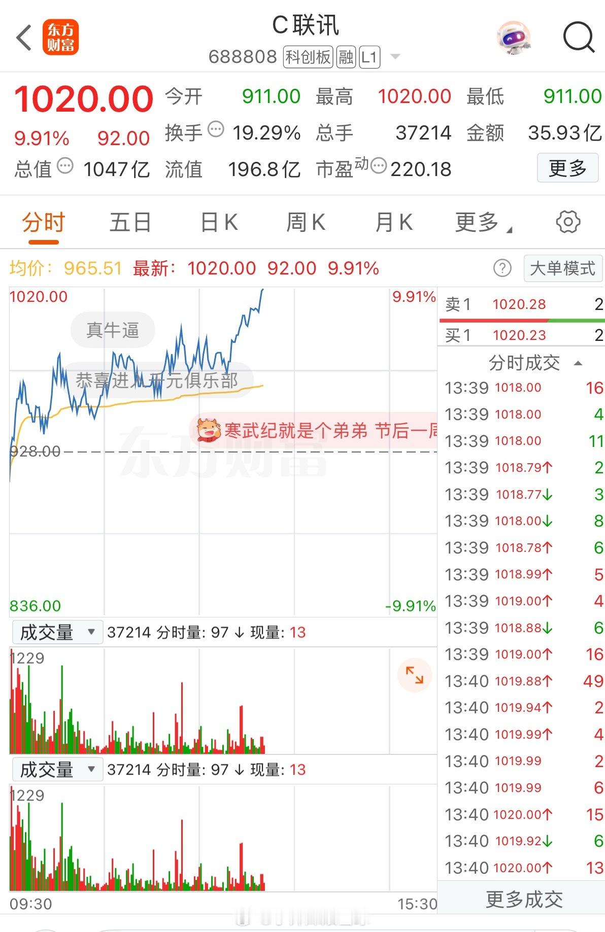 上市仅5个交易日股价突破1000元！C联讯较发行价涨超11倍成为史上第九只千元