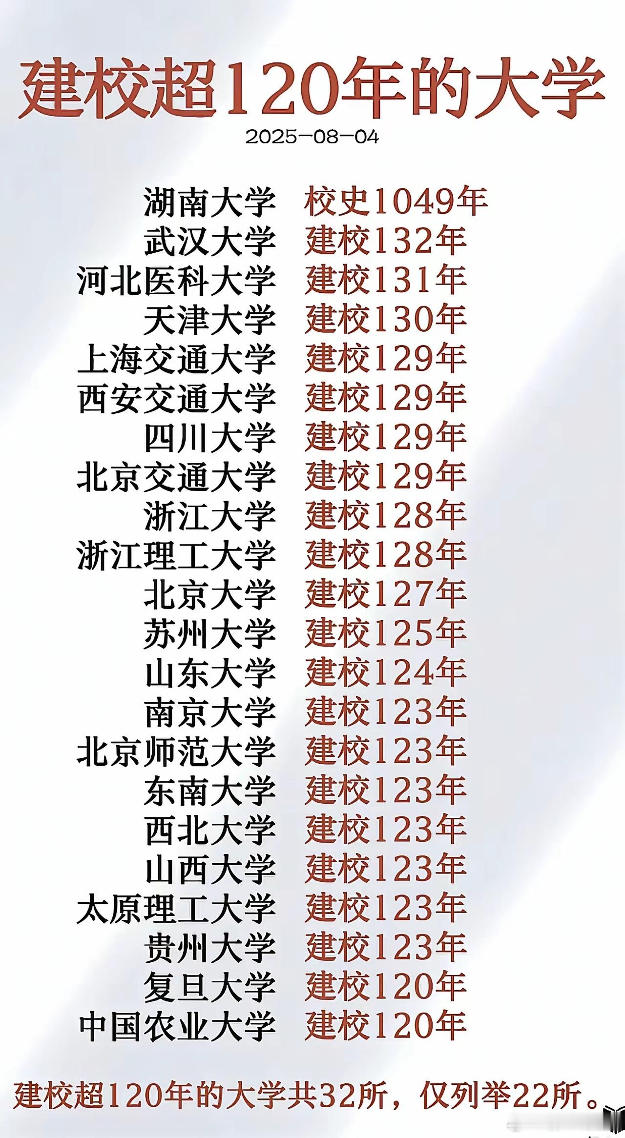 建校超过120年的大学，湖南大学简直夸张。这是把七姑八姨起源都算上吧。其实大学是