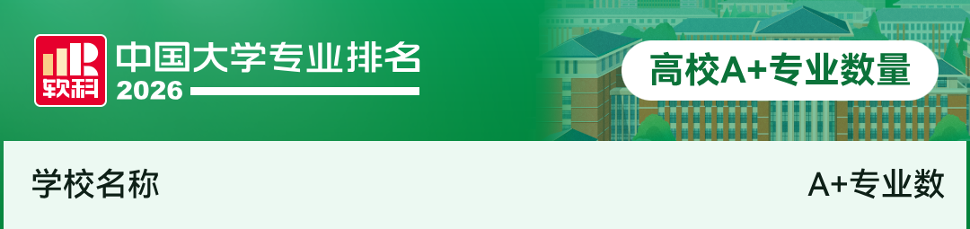 2026软科中国大学专业排名公布