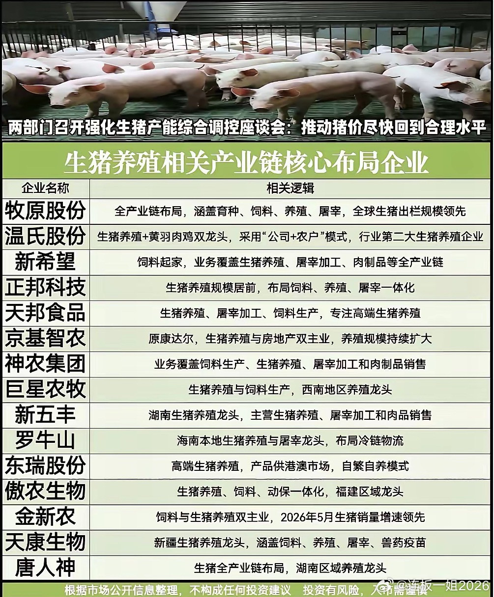 生猪调控政策落地！全产业链龙头梳理，猪周期拐点行情该如何布局？