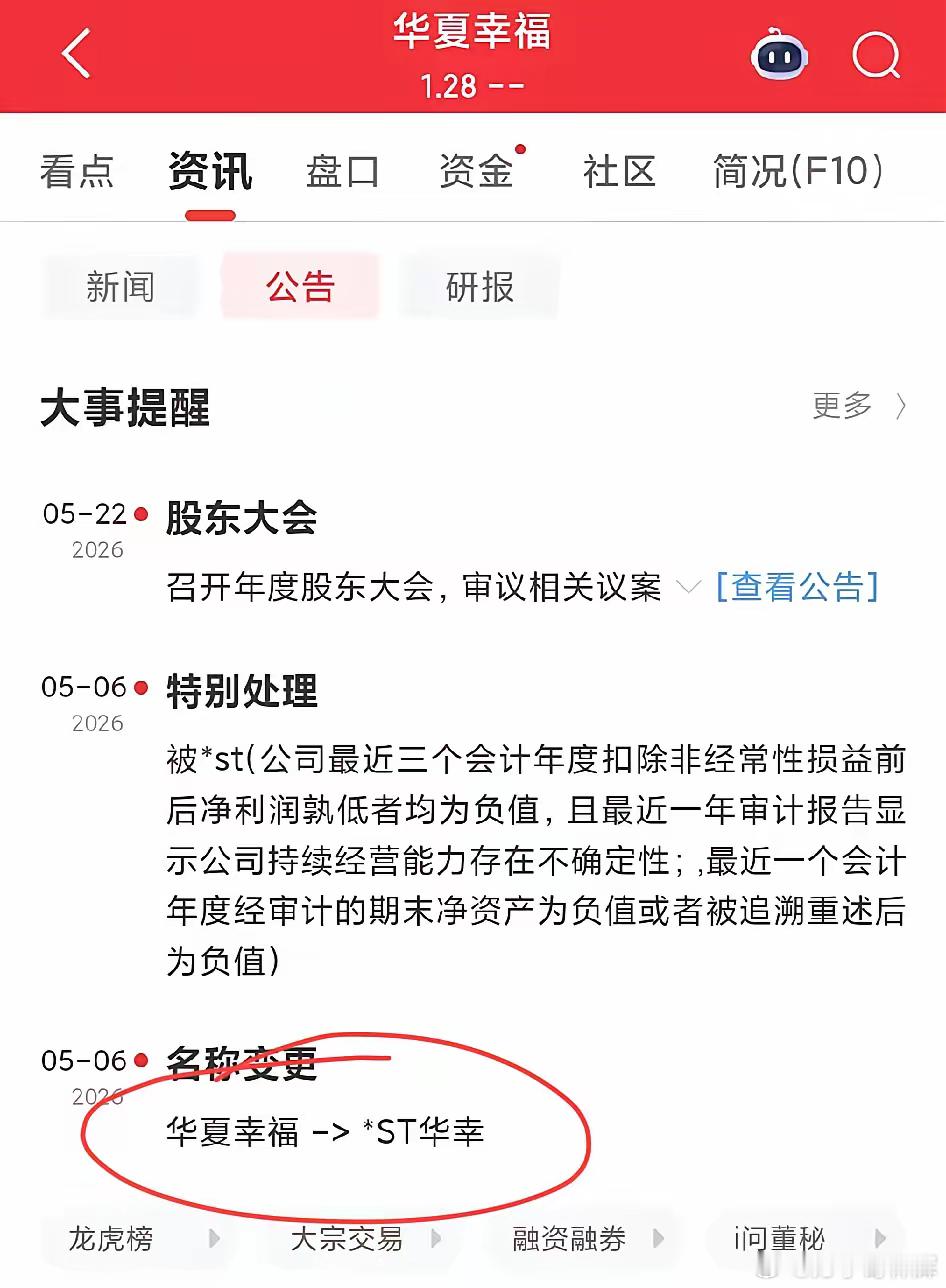 A股第一个避讳股票更名诞生了。华夏幸福被实施退市风险警示，股票名称将于5月6日起