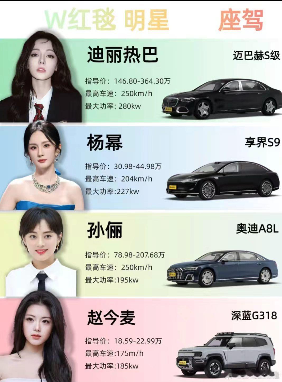 这是W红毯女明星座驾？​​​