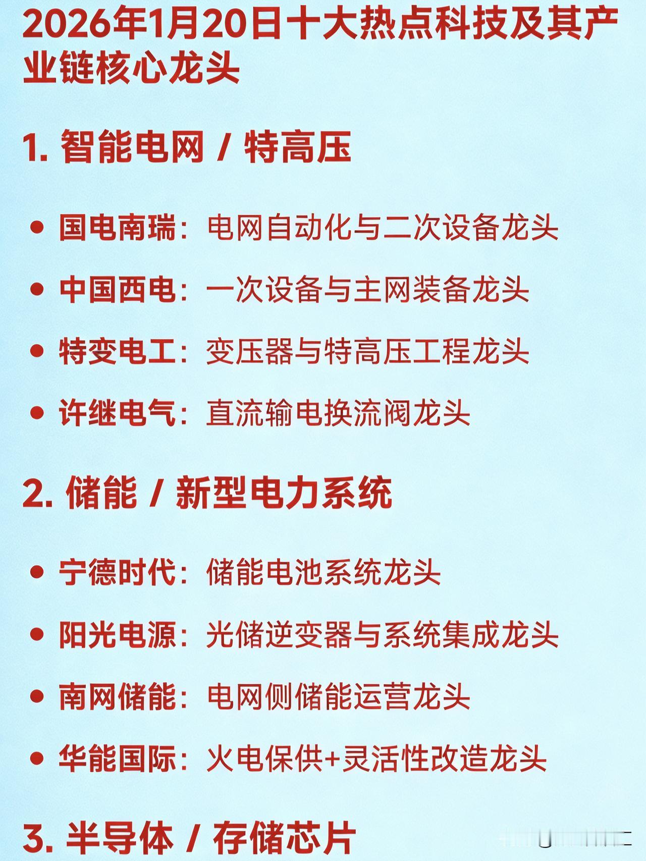 2026年1月20日十大热点科技及其产业链核心龙头1.智能电网/特高压