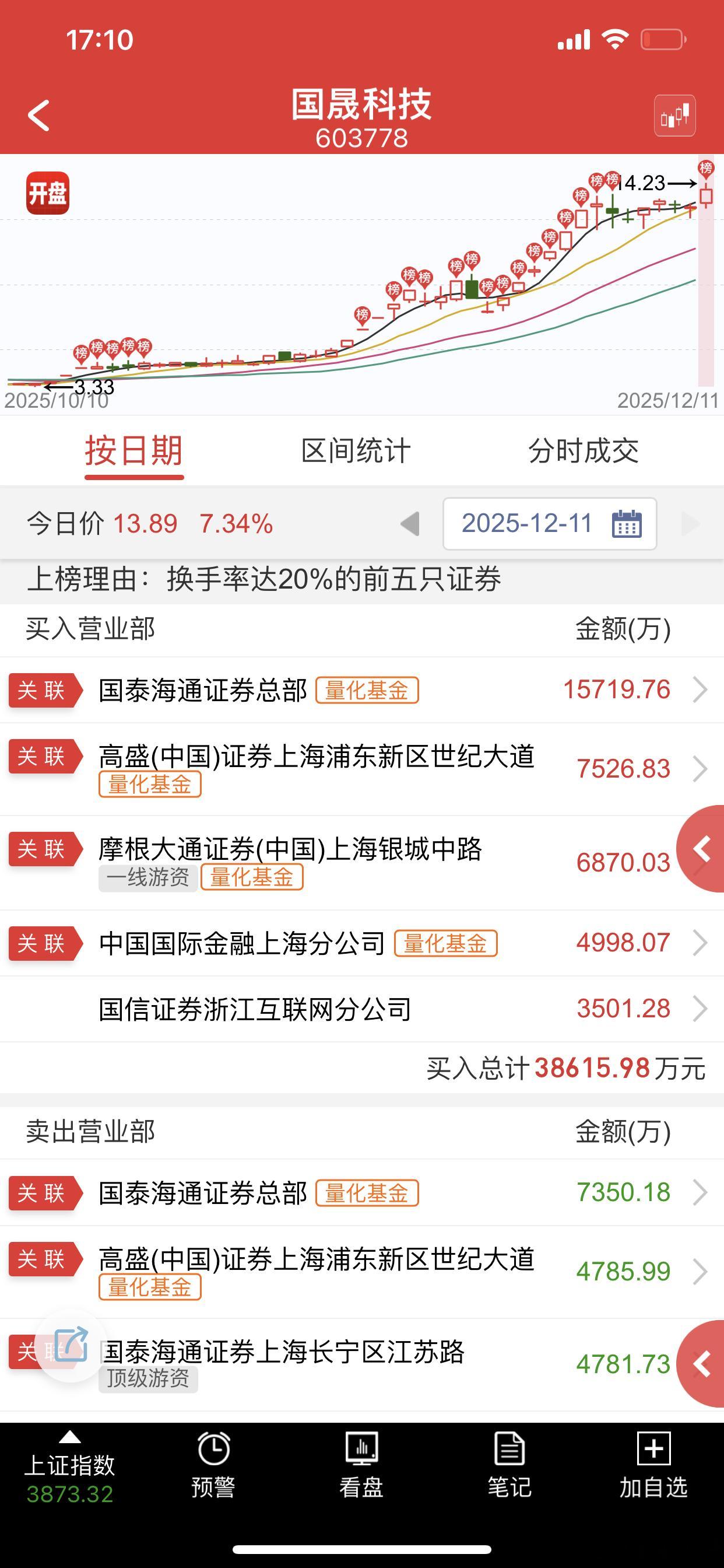 全是机器人，现在进化到高度都不怕了，今天没卡住，这个大哥不会有大佬来做了，只看机