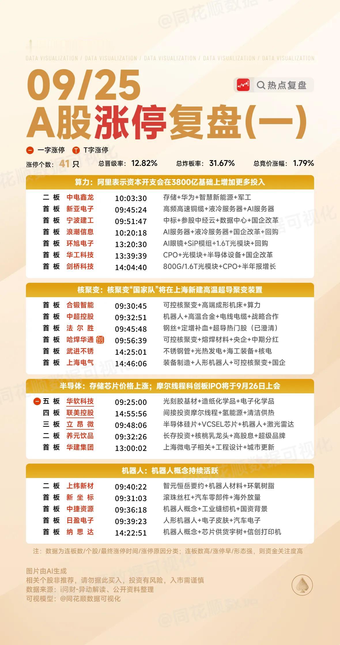 9月25日复盘：上海电气、浪潮信息、中电鑫龙、凯美特气、华工科技隔日走势的一些看