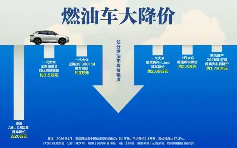 油车这波降价，不是让利，是活命。