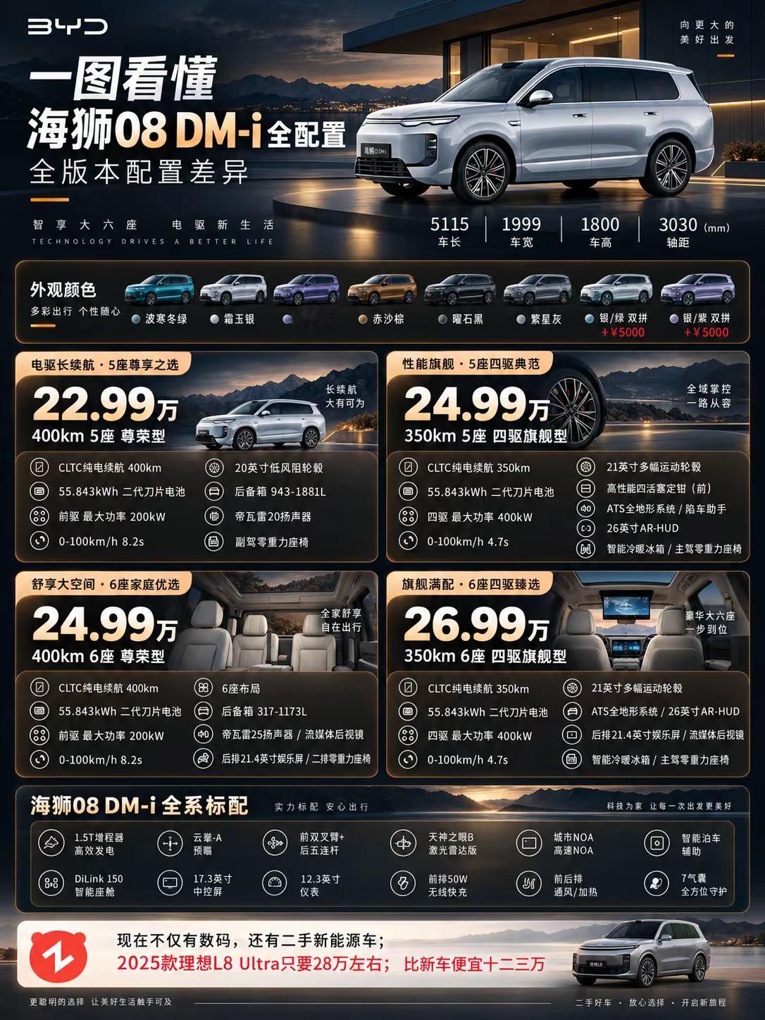 一图看懂海狮09全配置差异。比亚迪海狮08新能源汽车