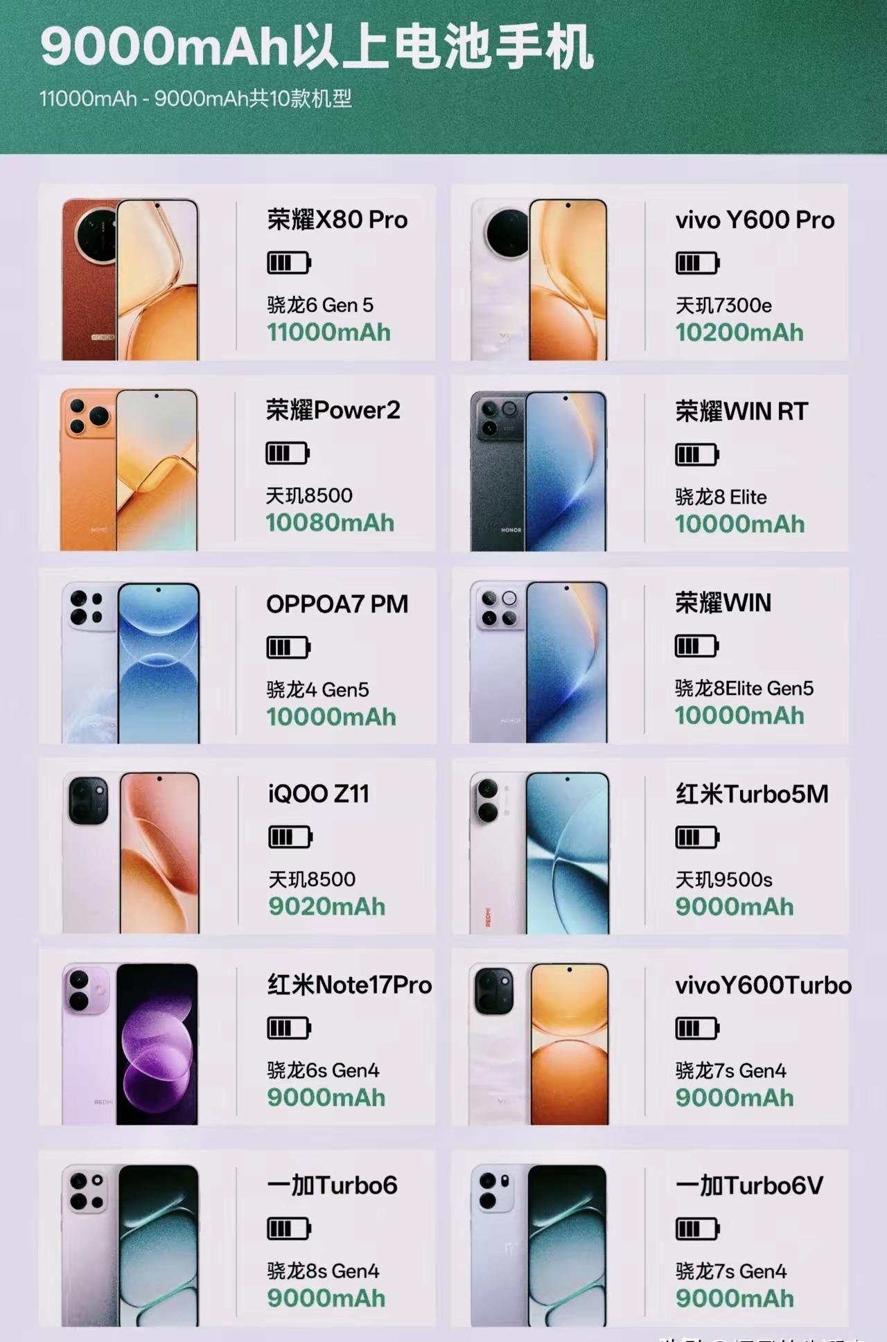 还在焦虑续航吗？这几款9000mAh+的手机看看你最期待哪款。荣耀X80pr