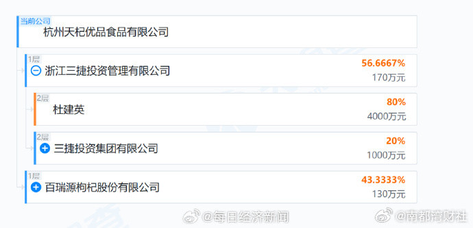 #宗庆后之子出任新公司董事长#【#宗馥莉同父异母兄弟成立新公司#，实际控制人为杜