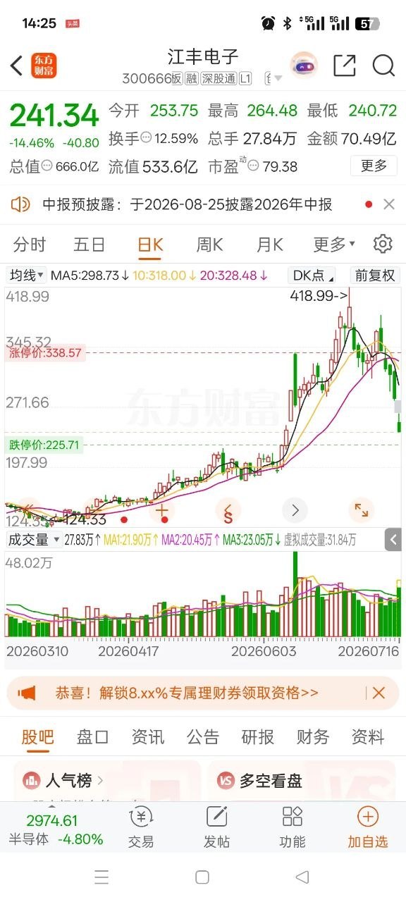 一位股民在股吧里崩溃地嚎啕大哭，6月份半导体行情火热，他看准江丰电子icon这只