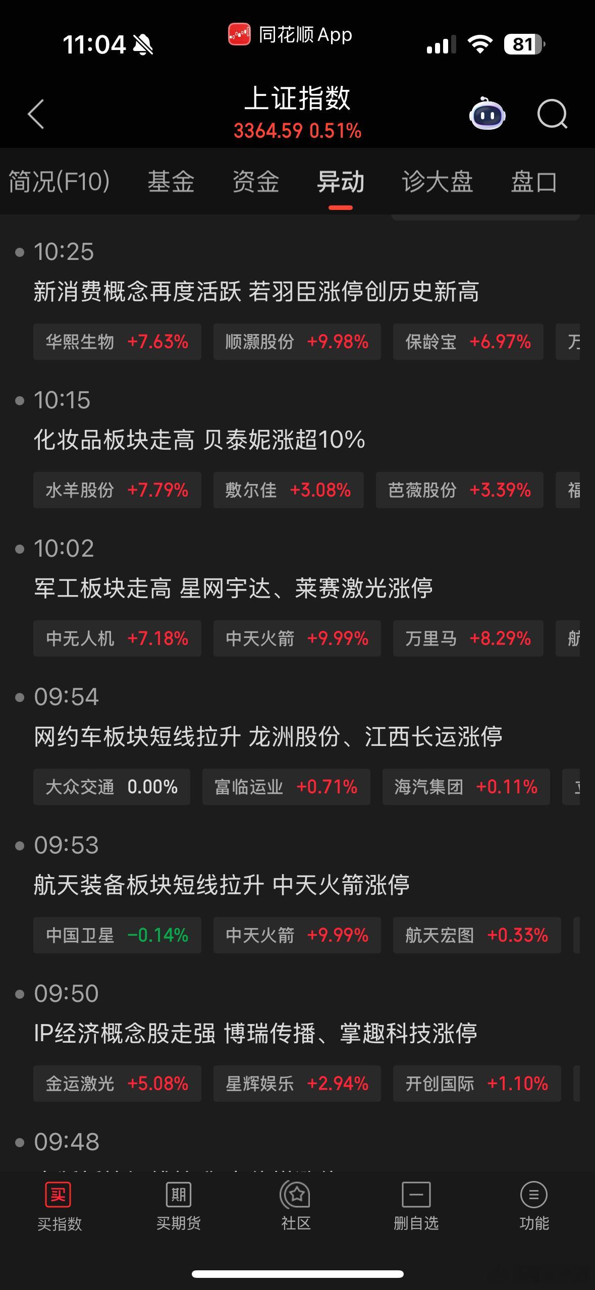 咋就又开始轮动了。​​​