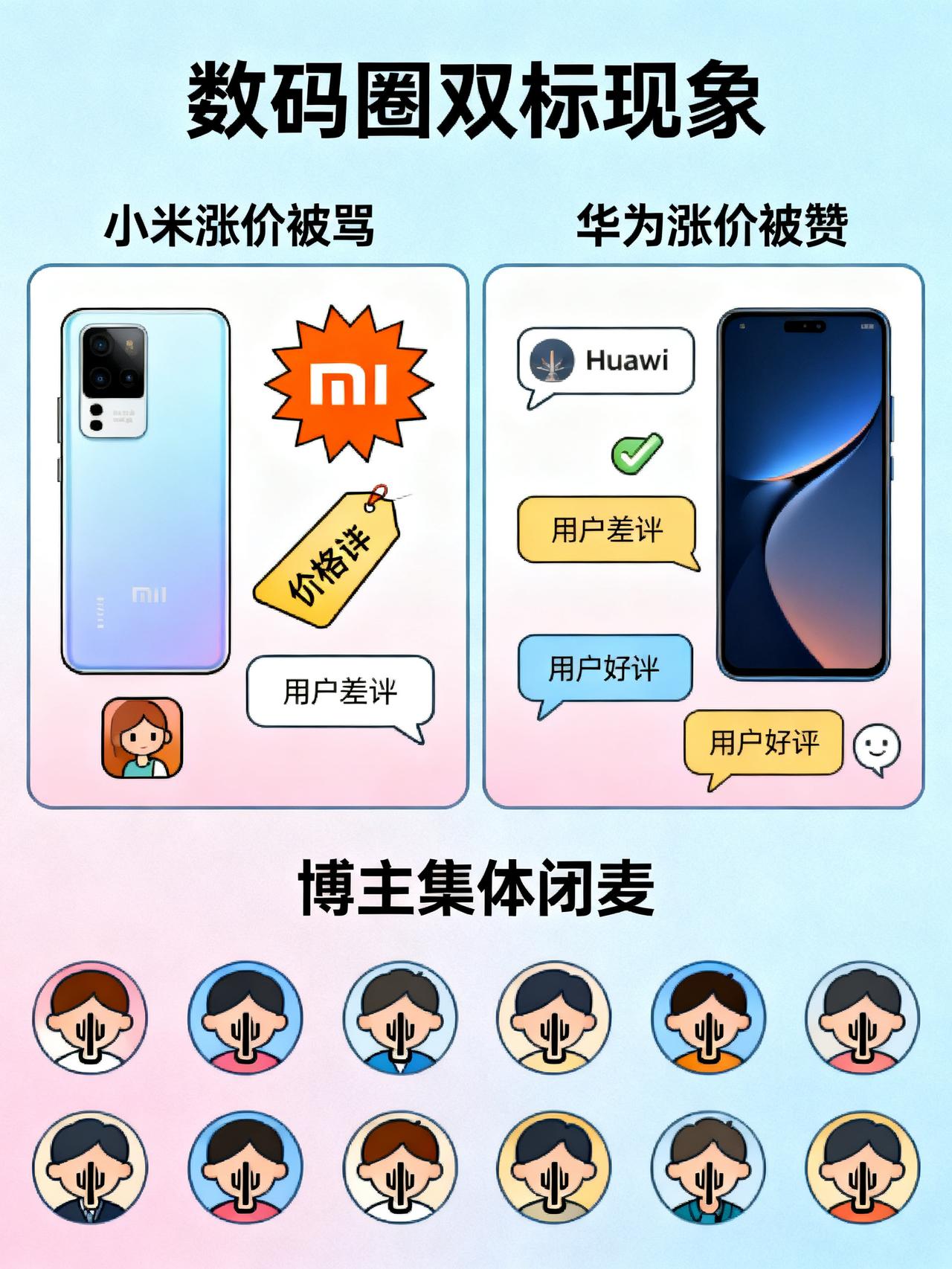 华为博主彻底被网友玩明白了，网友：华为也可以涨价啊前脚追着小米骂涨价、说人没核
