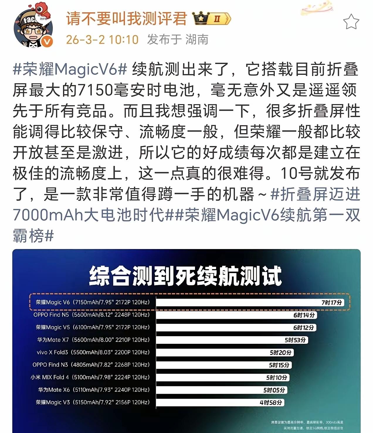 折叠屏领域目前真正好用的机型当属华为与荣耀。从博主