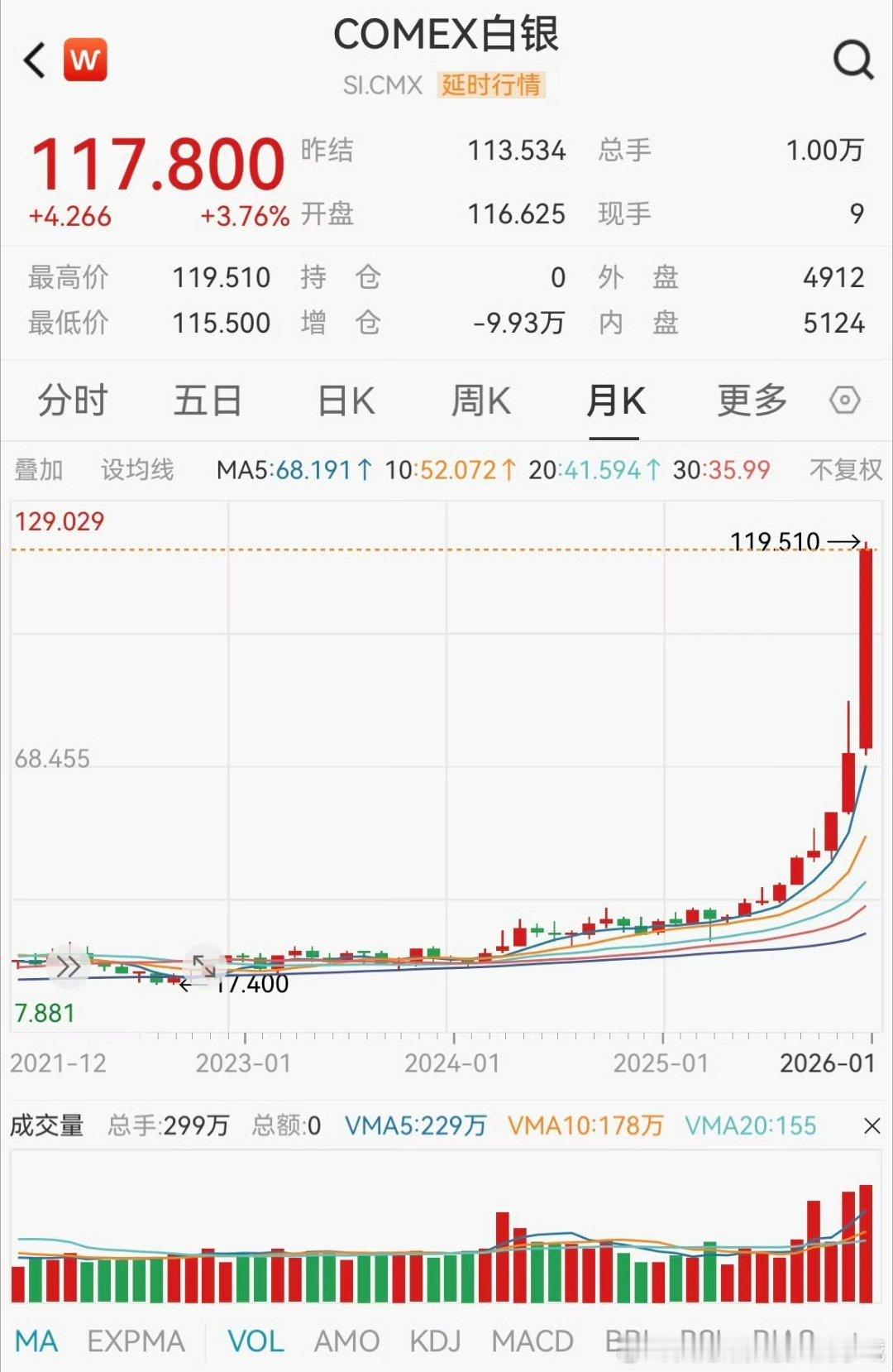黄金虽然黄金目前来看这几年应该都是📈的，不过感觉总有一天会出现该买黄金的人都买