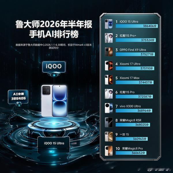 鲁大师正式公布2026年上半年手机相关榜单，涵盖性能、系统流畅度、AI性能、单机