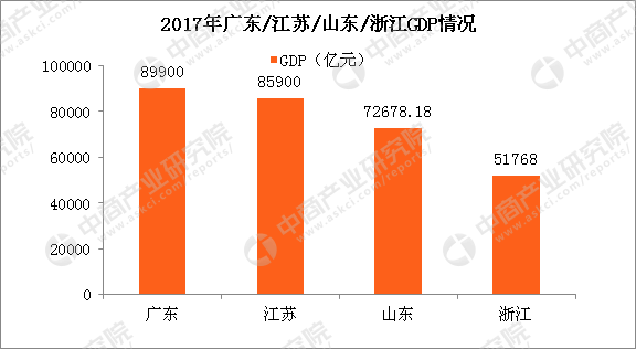 gdp增速_2017年浙江省gdp(2)