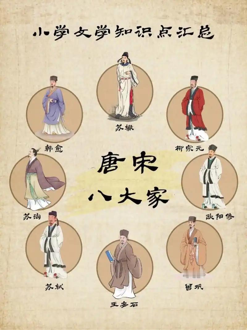 “唐宋八大家”这个说法是怎么来的？我们上学的时候，语文课会经常