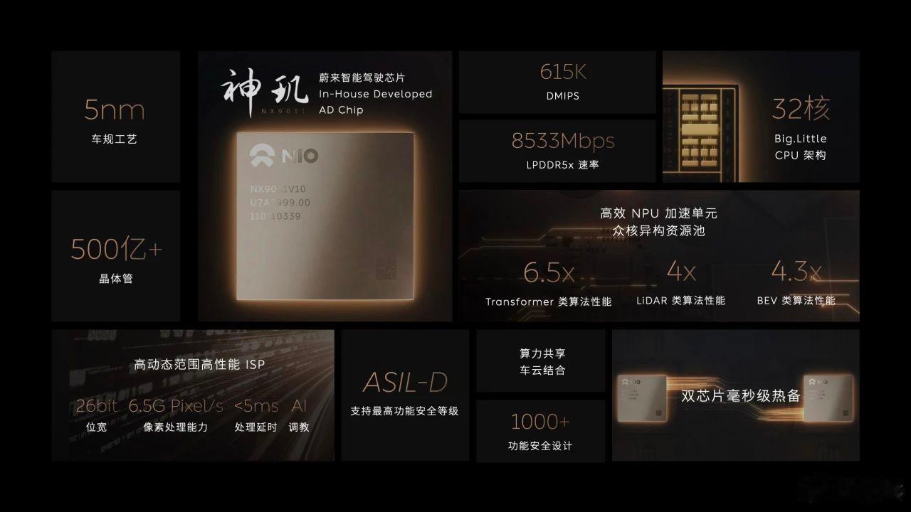 自动驾驶和智能座舱是汽车智能化的两个主要关键赛道。目前，自动驾驶还停留在L2阶段