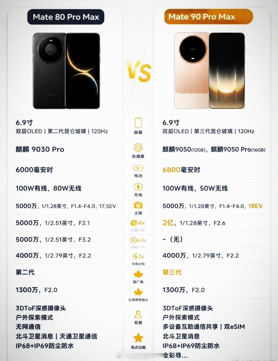 Mate80ProMaxVSMate90ProMax​