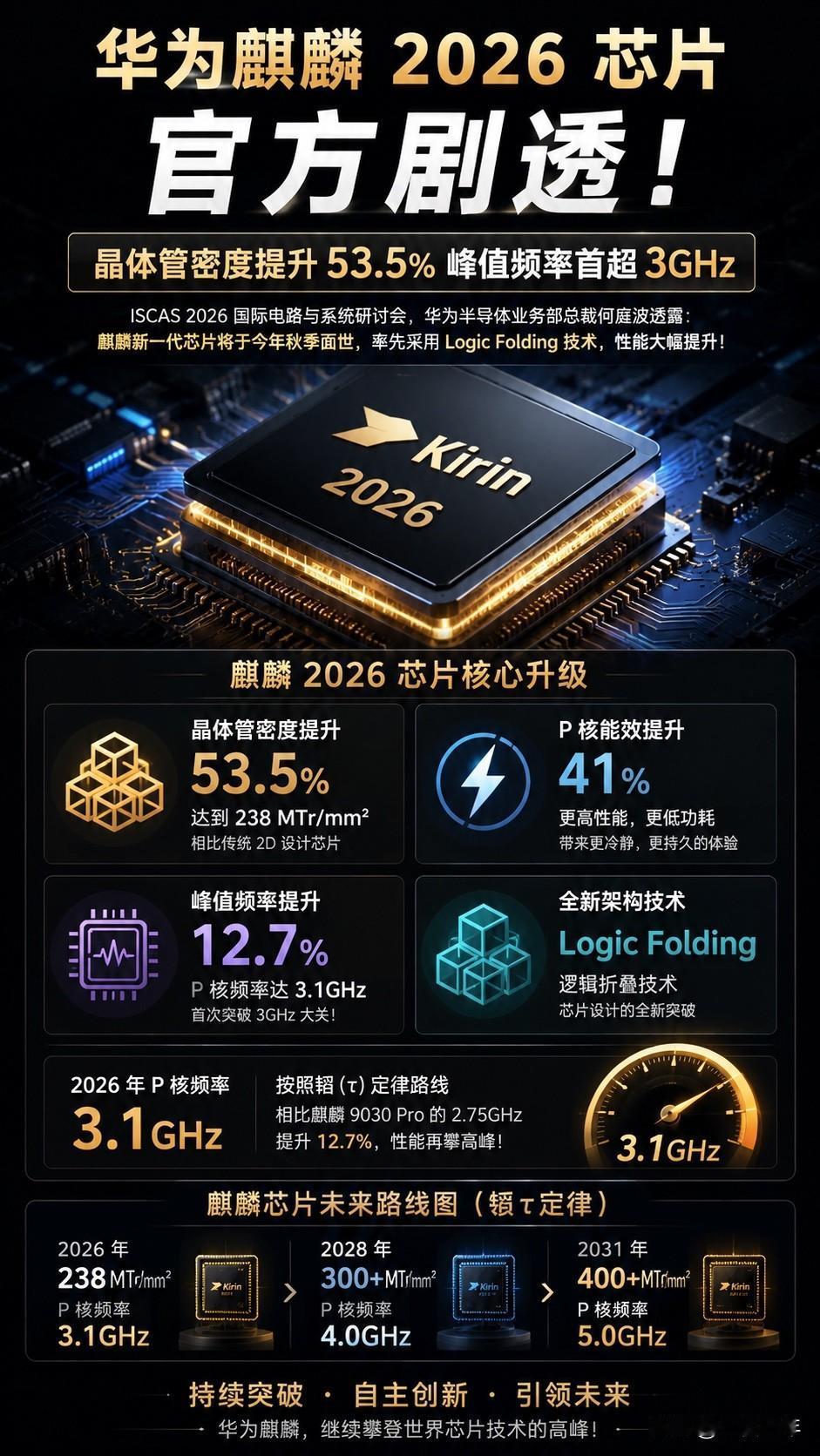 很多人一直以为，华为麒麟这些年是在“追赶”，但这次ISCAS2026官方放出来