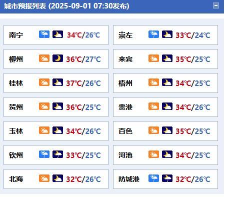 #广西天气#今天白天，北海、钦州、防城港、玉林、梧州、南宁、崇左、百色等市有阵