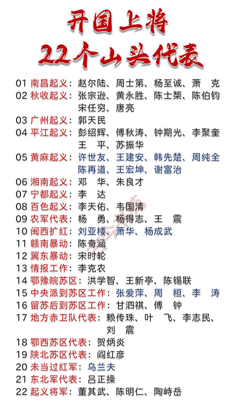 57个上将，22个山头也算是开了眼了，也不知道是谁整理出来的，感觉就是一个字