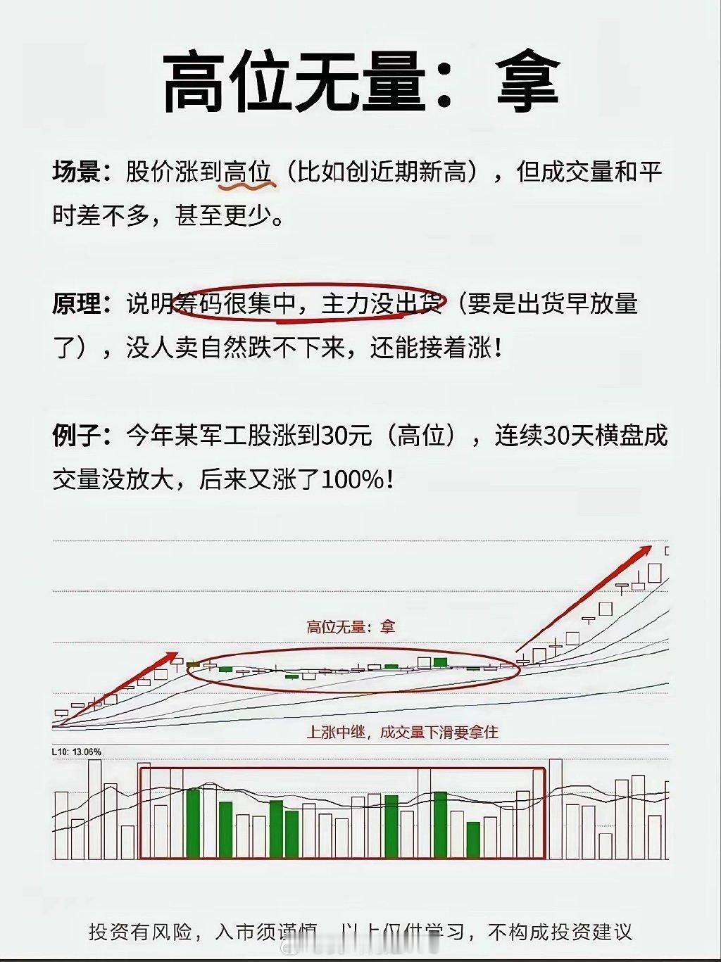 看懂成交量的作用！
