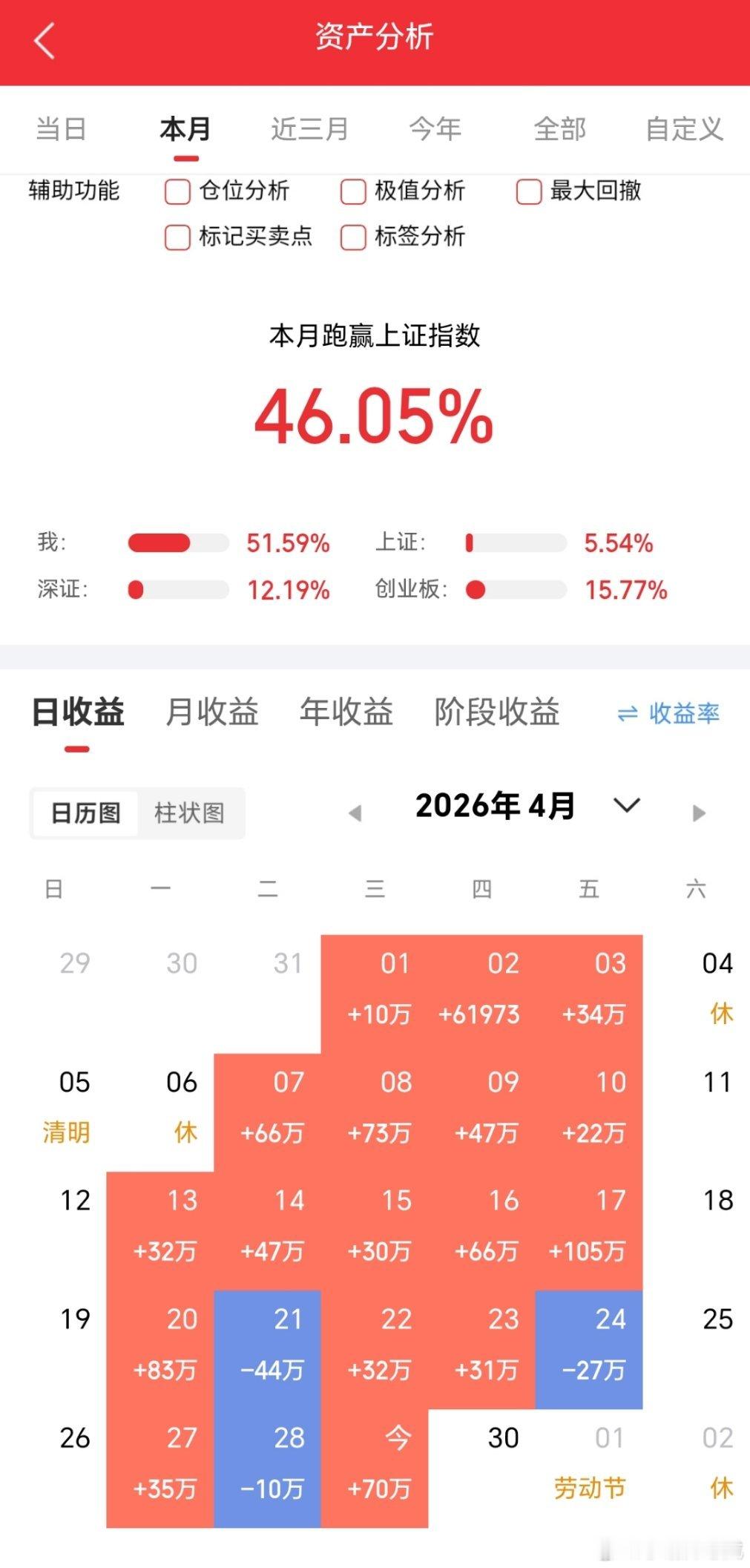 4月29日，周四作业前瞻北方稀土：晴空万里，静观风向天赐材料：展翅高飞，驶入快道