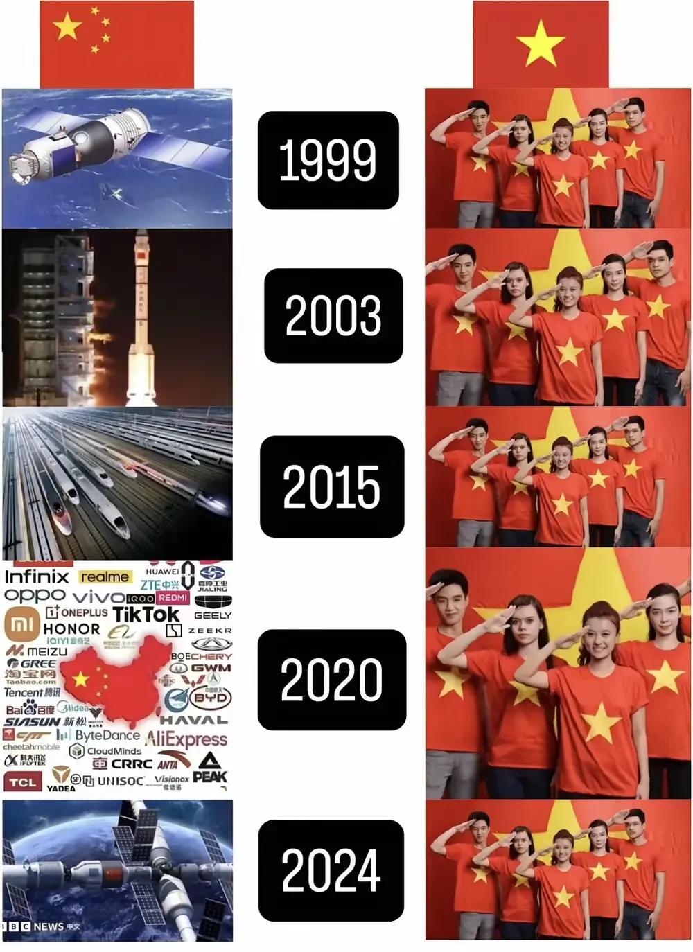 这是越南网友发的图片，越南人也觉得自己“爱国主义”不太对劲了。觉得网上越南“强国