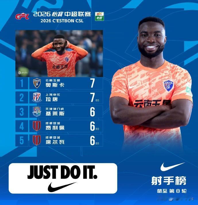 看到榜单，不知道球迷心里是什么滋味！！足协公布的第8轮榜单！射手榜上奥斯卡