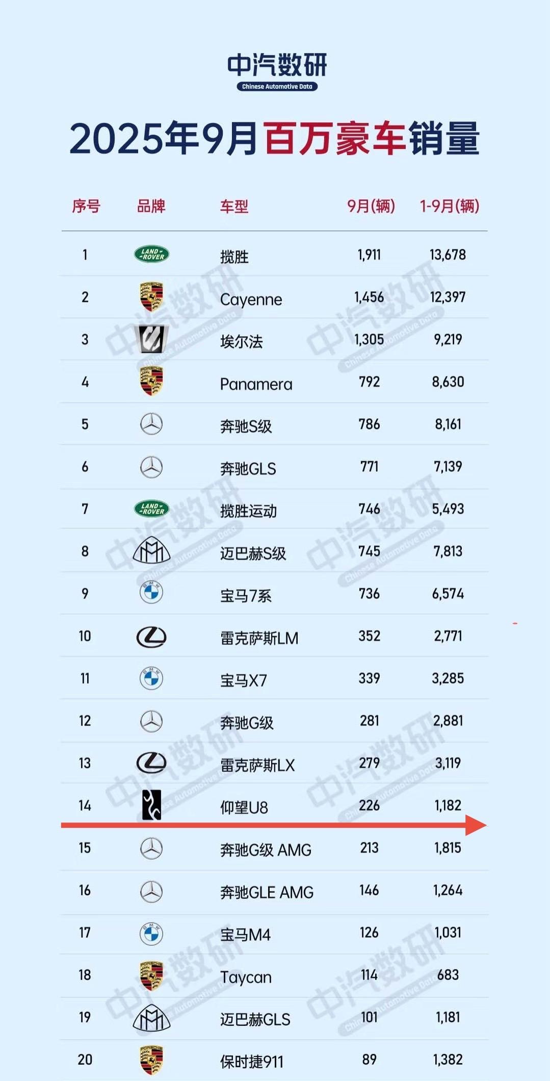 比亚迪做高端到底行不行这应该是好多人的疑问毕竟比亚迪作为全球新能源冠军品牌