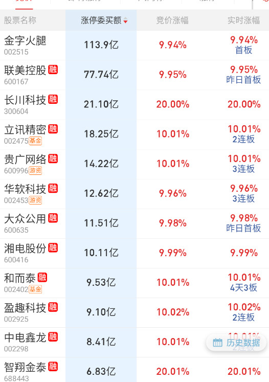 火腿半导体牛逼[笑着哭]​​​