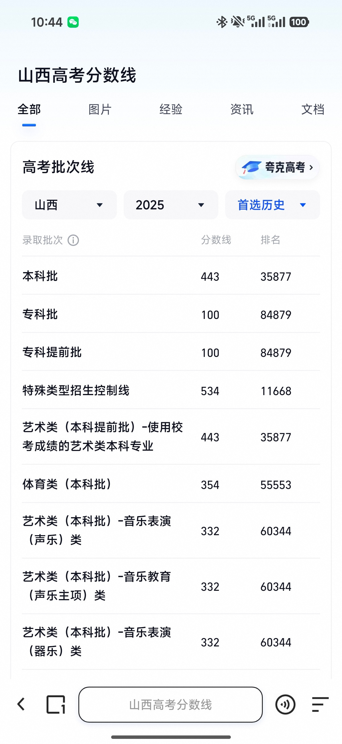 高考分数线看了一下今年山西的分数线还没出，这个分数线比我当年考大学的时候还低了，
