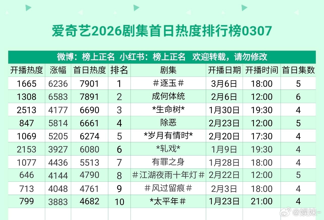 感觉还是网友牛逼吧，太牛逼了，我就追了个剧，从天而降一份程序员的工作，一个计算机