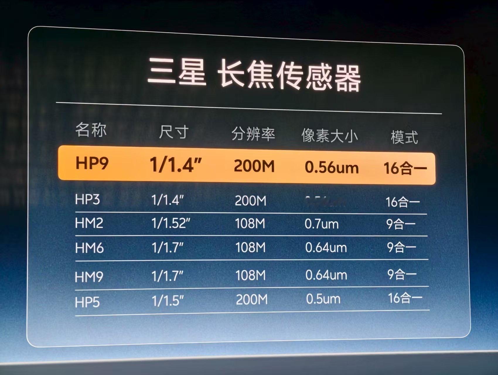 昨天的vivo30周年影像盛典热度很高啊，我也全程关注，来唠点硬的盛典上官宣了全