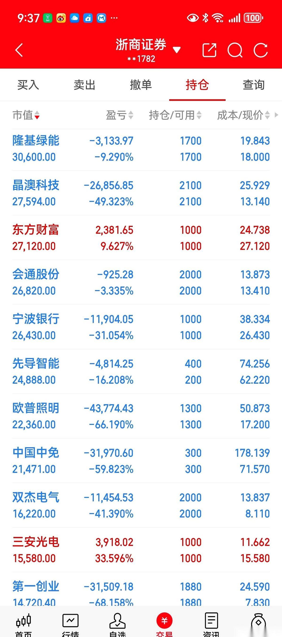 一百万进去，只剩四十多万的时候，人是真的会懵掉的。那是2015年，山顶上风大，