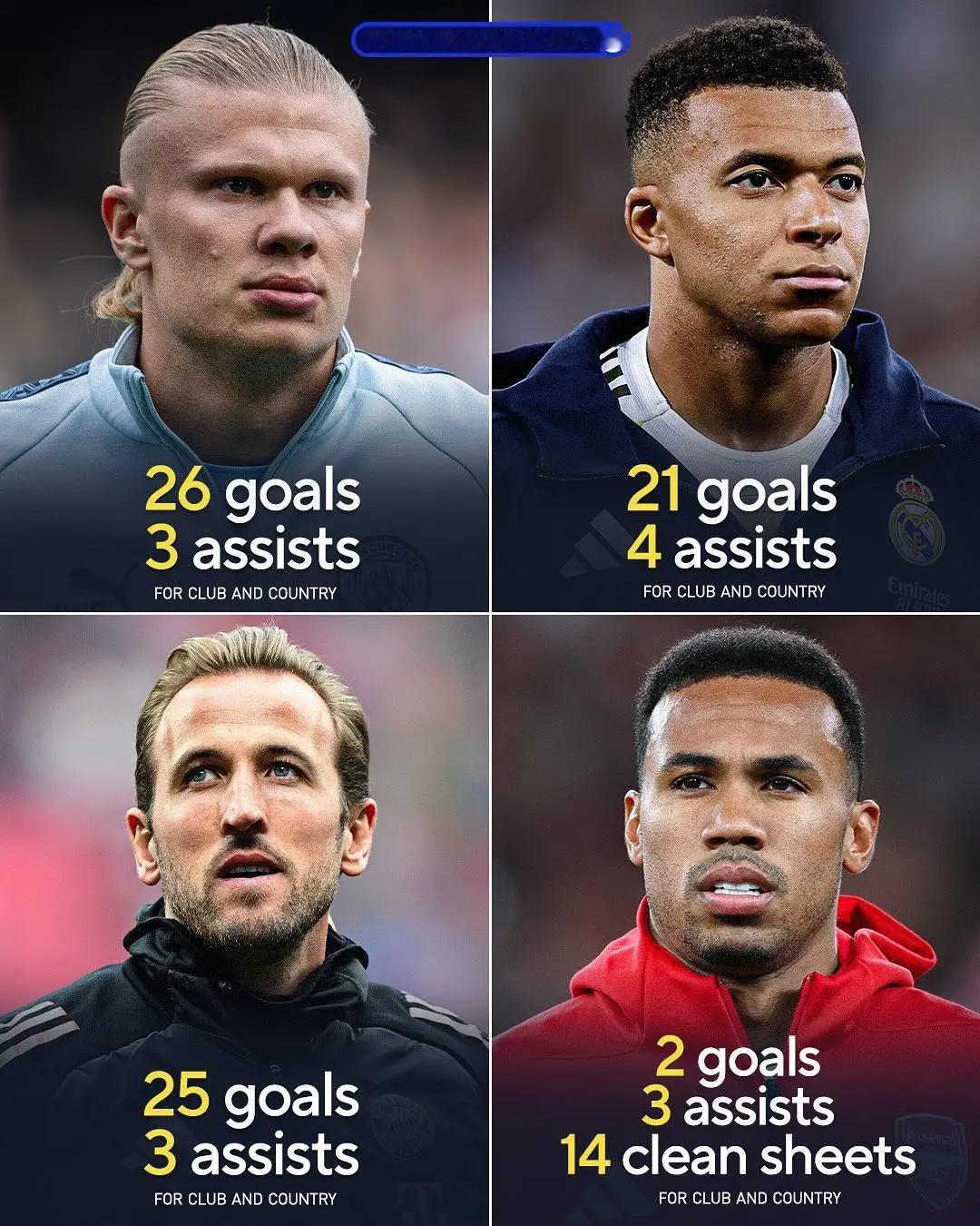 谁将赢得金球奖？哈兰德：26球3助攻姆巴佩：21球4助攻哈里凯恩：25球3