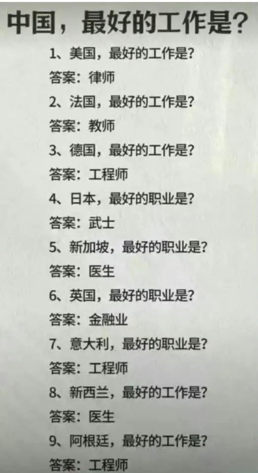 各个国家最好的职业！